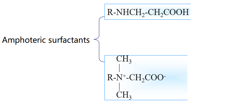 Amphoteric surfactants