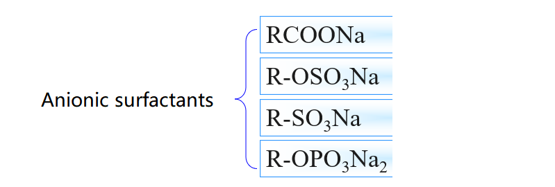 Anionic surfactants