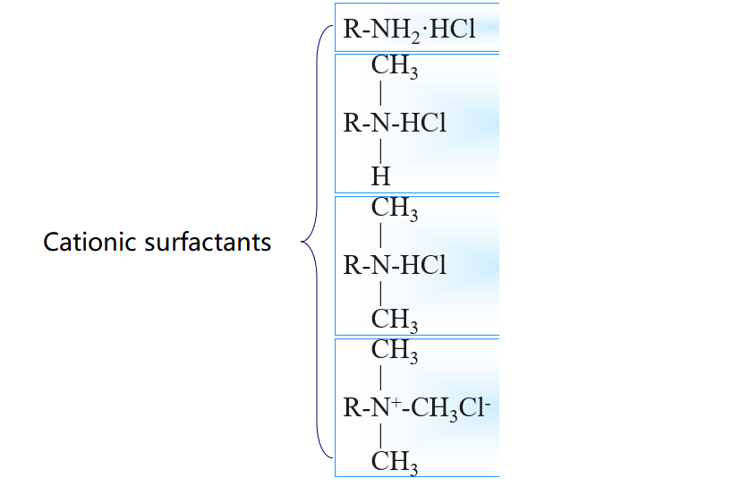 Cationic surfactants
