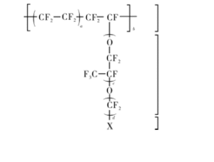 Structure of PFAR and PFSR