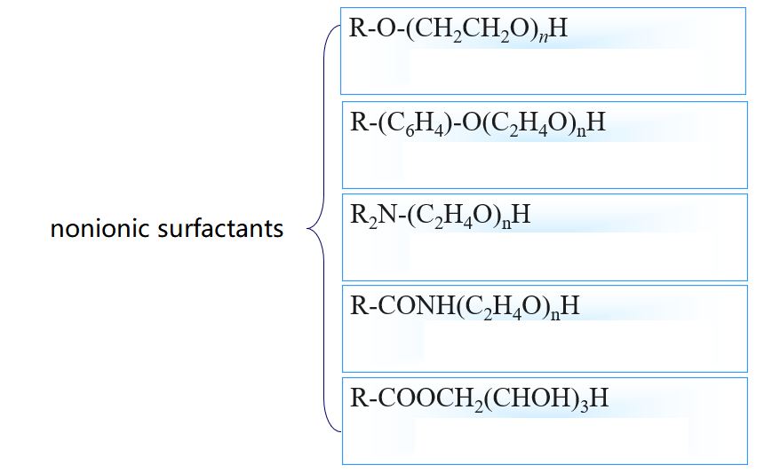 nonionic surfactants
