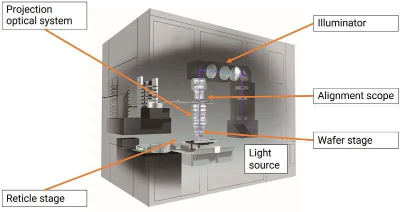 Built-in image of Canon semiconductor lithography equipment – quartz-chem Built-in image of Canon semiconductor lithography equipment