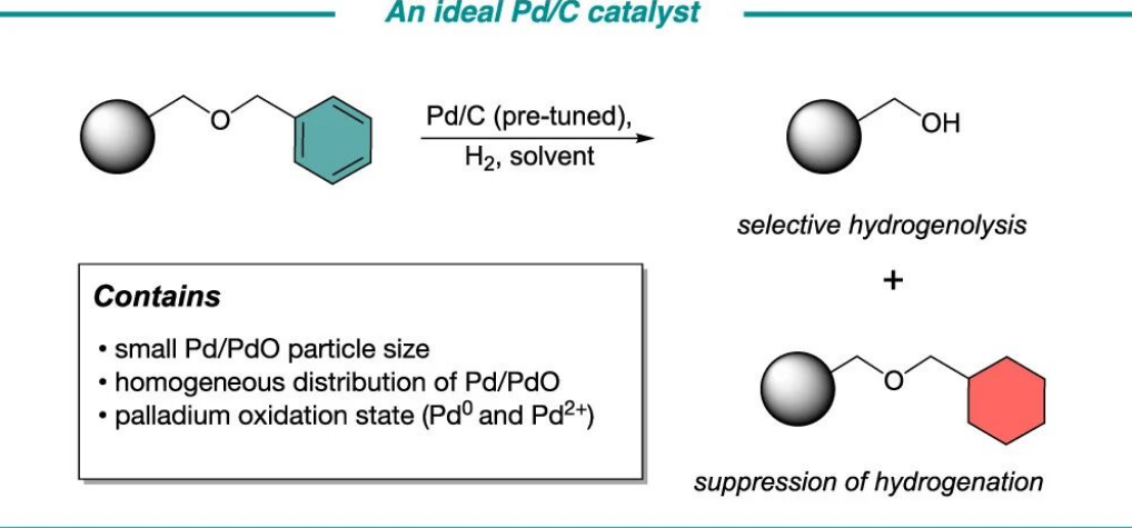 Carbon-supported palladium catalyst