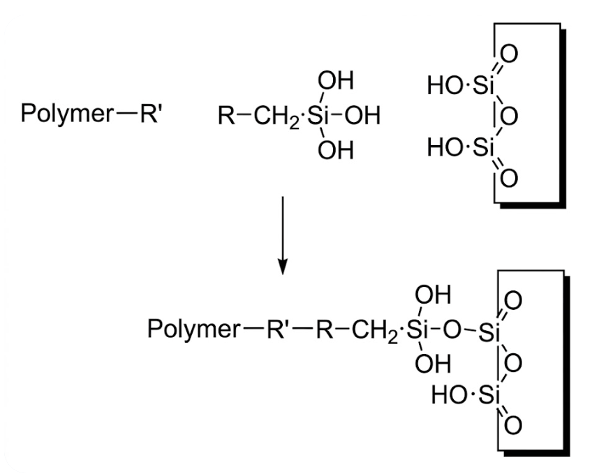 Schematic of polymer crosslinking: hydroxyl-terminated silane groups react to form Si–O–Si bridges, yielding a crosslinked silicon-containing network.