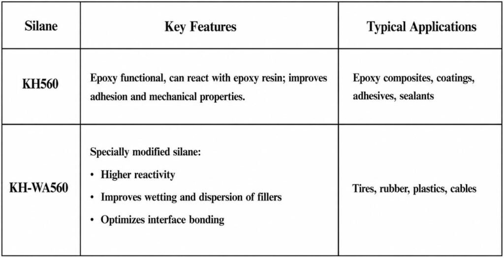 Interactions at the Powder-Rubber Interface