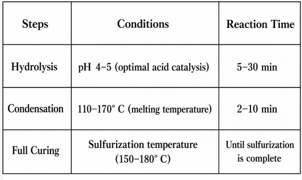 Silylation Reaction