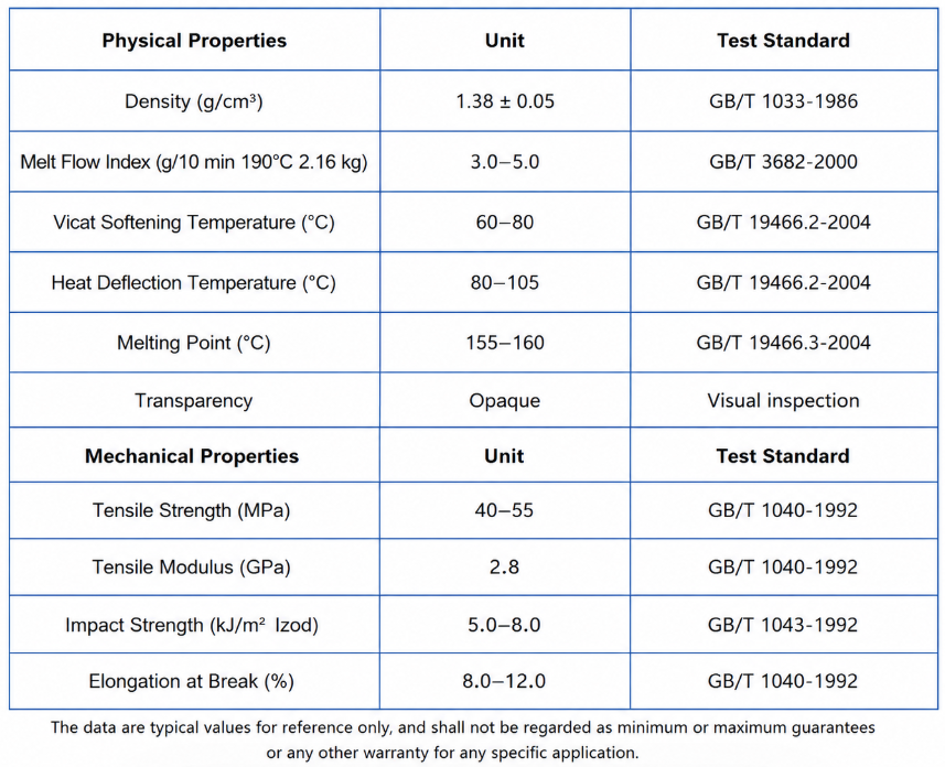 Table listing physical and mechanical properties with units and GB/T test standards (density, melt flow, Vicat/deflection temps, melting point, transparency, tensile strength/modulus, impact, elongation).