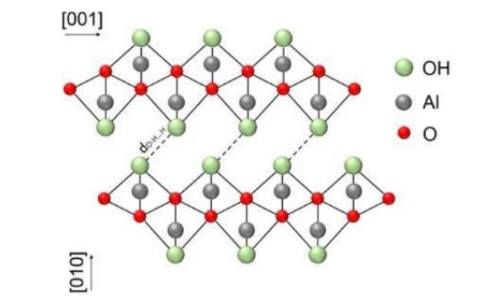 Schematic diagram of the crystal structure of boehmite